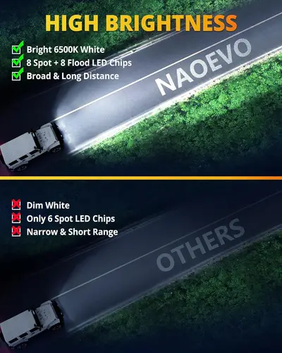 Imagen 2 del producto NAOEVO-luces LED empotradas de 5 pulgadas, 40W, 4000LM, Combo de inundación puntual, barra de luz LED, luces antiniebla de conducción todoterreno, luces de trabajo LED
