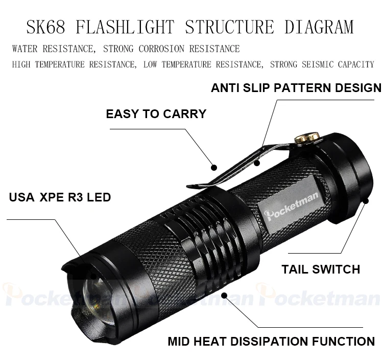 Flashlight Set T6+Q5 LED Flashlights Zoomable Torch Tactical Flashlight Waterproof Flashlight for Camping Hiking Emergency