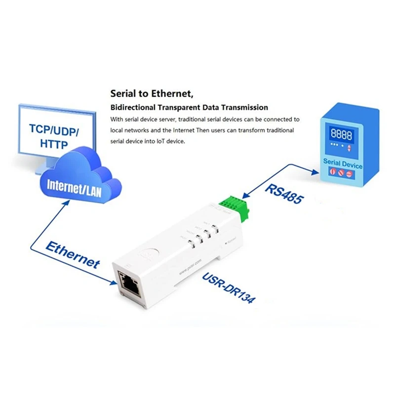 RS485 To Ethernet Converter Tiny Size Serial Server USR-DR134 Support TCP/UDP/HTTP/DHCP/DNSP Modbus TCP/RTU