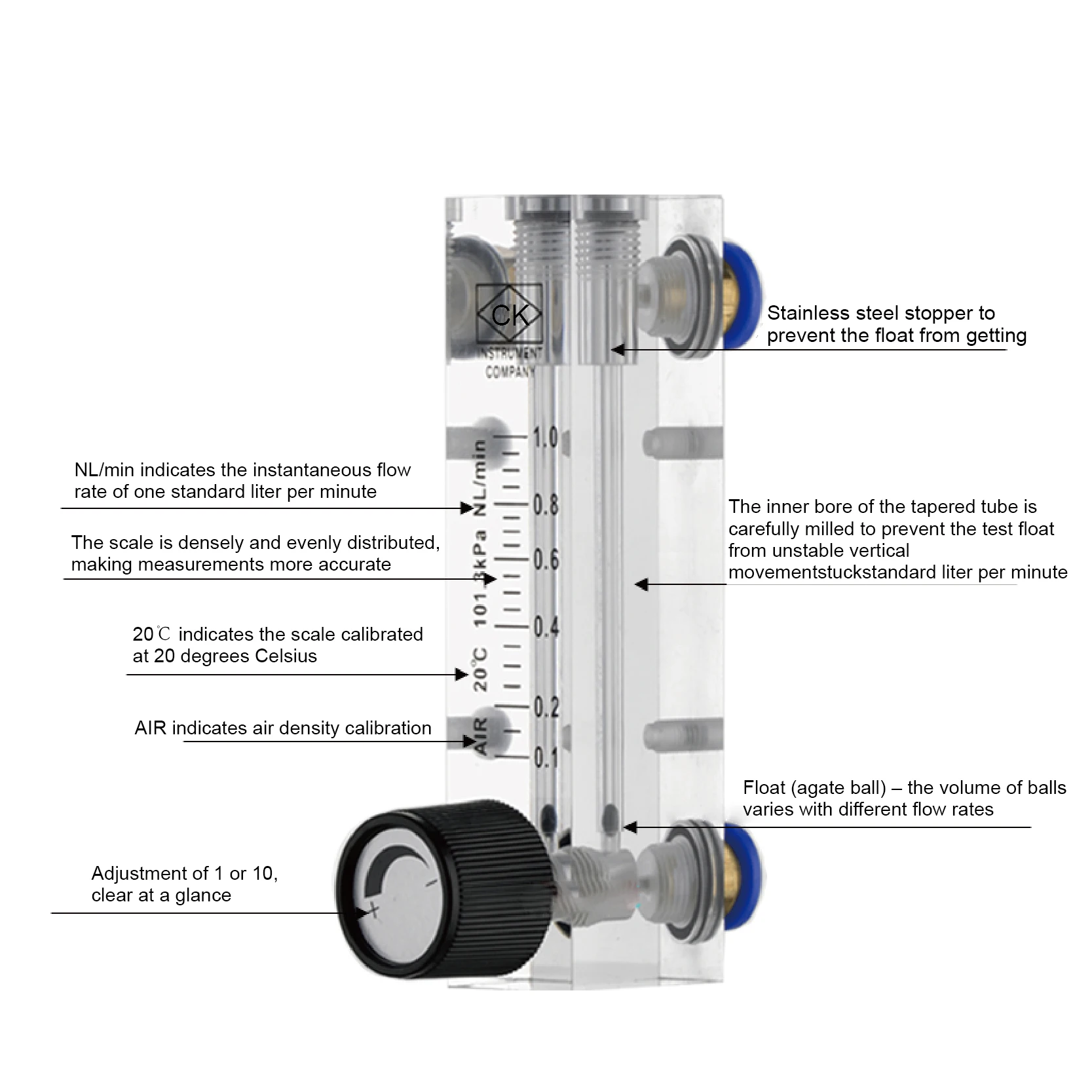 Thumbnail 3 - #40 Newest Flow Meters