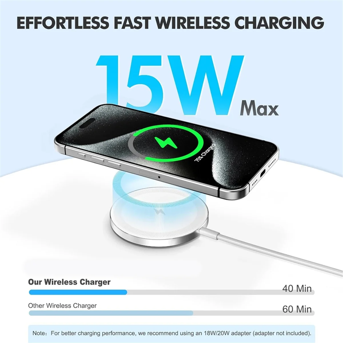 2025 + وسادة شاحن لاسلكية مغناطيسية: 15 وات لوحة شحن سريعة وآمنة لسلسلة 16/15/14/13/12، لـ 4 3 2 Pro B