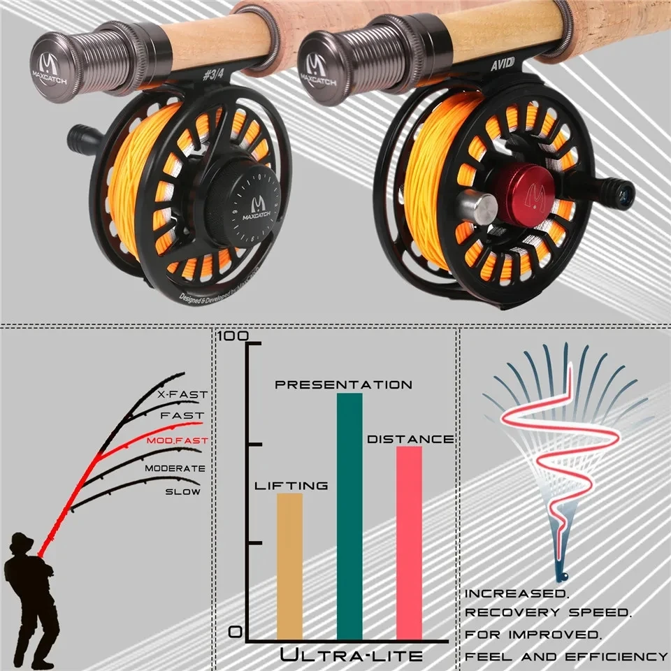 Imagem -05 - Maximumcatch Ultra Lite 4wt 679 Pés Vara de Pesca com Mosca Média Rápida e Pequena Streamer