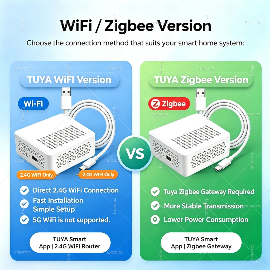 Tuya Wifi/Zigbee Schallpegelmesser Lärmsensor Smart Life Umwelt-Sonometer Dezibel-Lärmdetektor für die Hausautomation – Detail 1