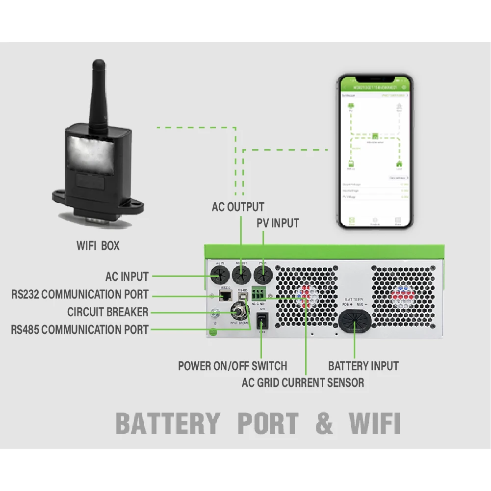 3Kw 5Kw 8Kw 10Kw Off On Grid Invertor 24V 48V Hybrid Solar Inverter Pure Sine Wave  Inverters with MPPT