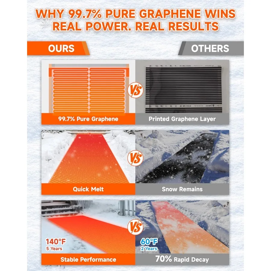 حصيرة ذوبان الثلج الساخنة للسلالم 4 عبوات 10 بوصة × 30 بوصة حصيرة خارجية ساخنة من الجرافين 2.0 حصيرة ذوبان الثلج والثلج قابلة للتوصيل لـ Ou