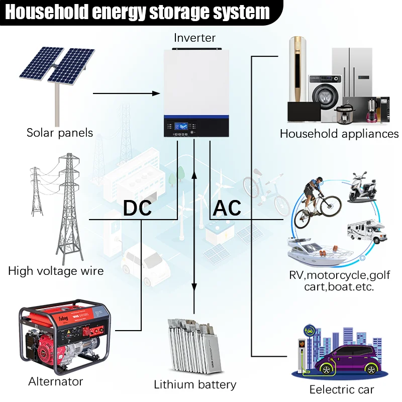 ソーラーストレージシステム用の高速リチウムイオンバッテリーセル、キャンピングカー用のDIYパワーパック、あらゆるデバイスの過充電、3.7v、4500mah、45c