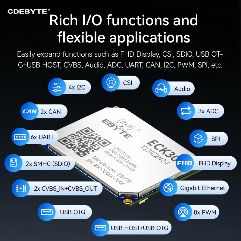لوحة أساسية كمبيوتر لوحة واحدة Allwinner مدمجة Linux CDEBYTE ECK30 متعدد النواة جيجابت إيثرنت متغاير 1.2 جيجا هرتز