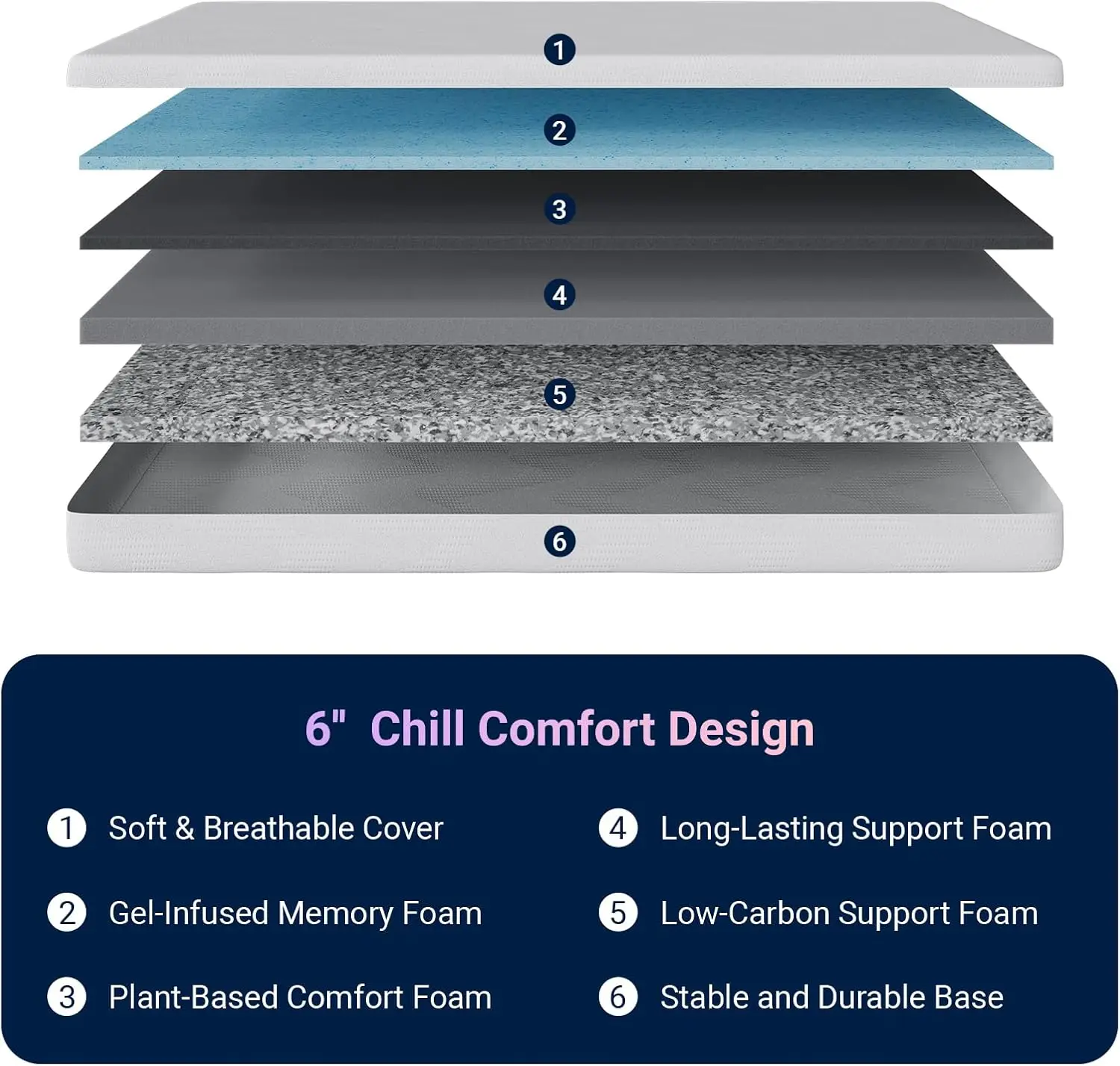어린이를 위한 6인치 트윈 사이즈 젤 메모리 폼 매트리스, 시원한 수면 및 압력 완화, 유리섬유 없음 CertiPUR-US 인증
