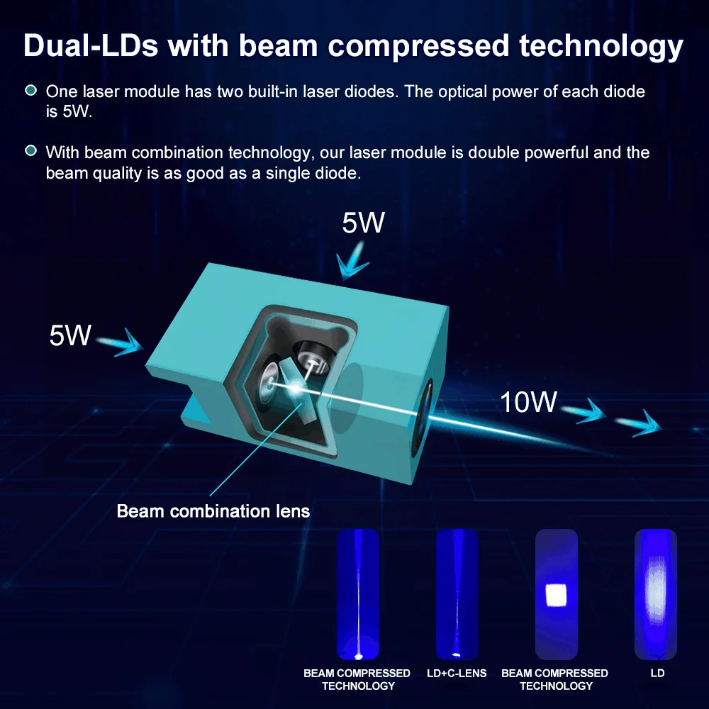 80W Laser Head With Air Assist 450nm Blue Light TTL Module Set for CNC DIY Laser Cutting Engraving Machine Wood Tools