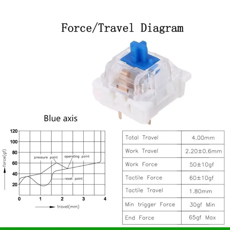 U55C 3pin Clicky Linear Switch for Mechanical Keyboard DIY Switches RGB LED for Gaming Keyboards Switch