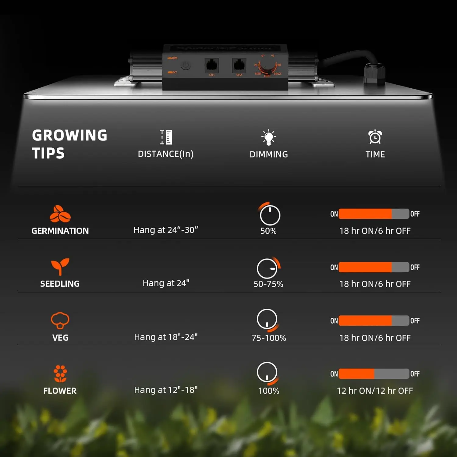 Spider Farmer EVO Grow Tent Kit Complete 28"x28"x63" SF-1000 Samsung LM301H EVO & Dimmable, Grow Tent Complete System 2.3x2.3ft