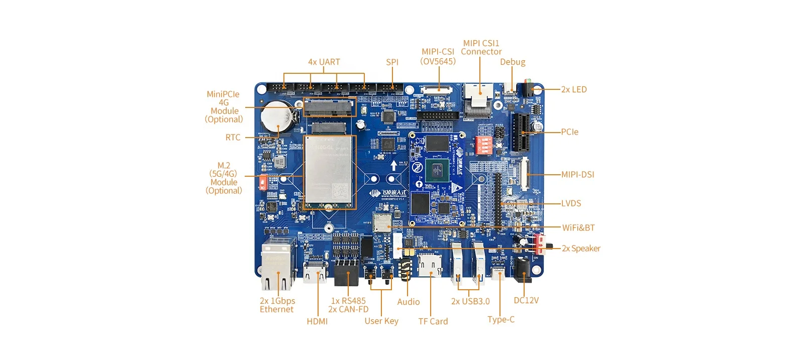 Low Cost IMX8 IMX8M Plus Cortex-A53/M7 Evk Linux5.4.7 Yocto Development Board Kit With 1GB LPDDR4 8GB eMMC Dual Ethernet CAN-FD