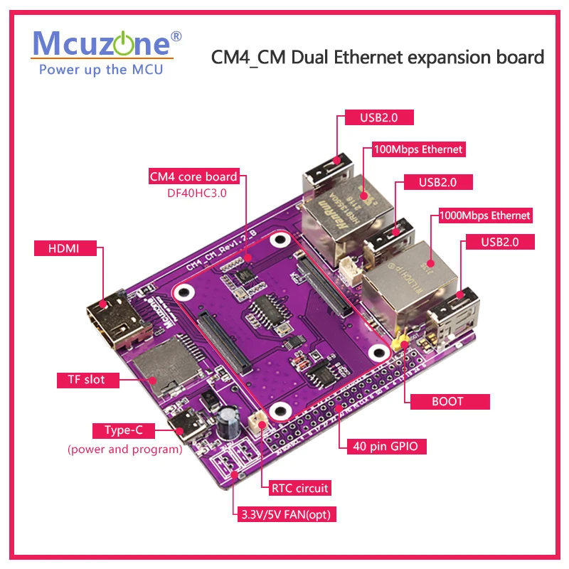 CM4_CM Dual Ethernet expansion board RTC FAN USB2.0 Gbps Ethernet RPI OS,Ubuntu,KALI