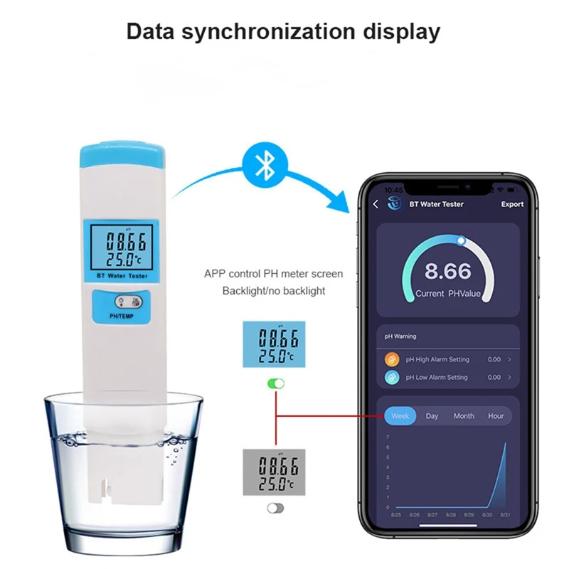Water Quality Analyzer, PH Meter Digital 2In1 PH/Temp Meter PH Tester High Accuracy Water Quality Tester