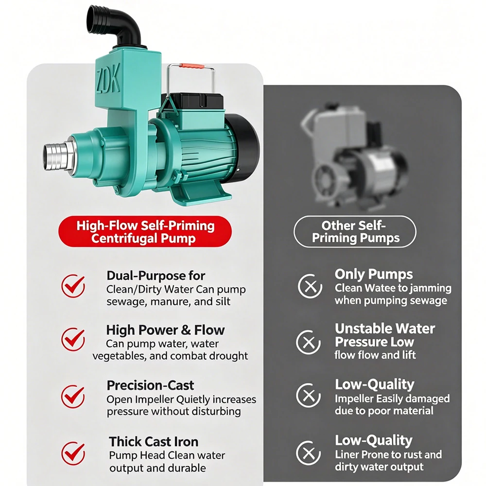 TUNGFULL 220V High Flow Self-Priming Centrifugal Water Pump for Clean/Sewage Farm Irrigation/Home Use - Efficient Water Solution