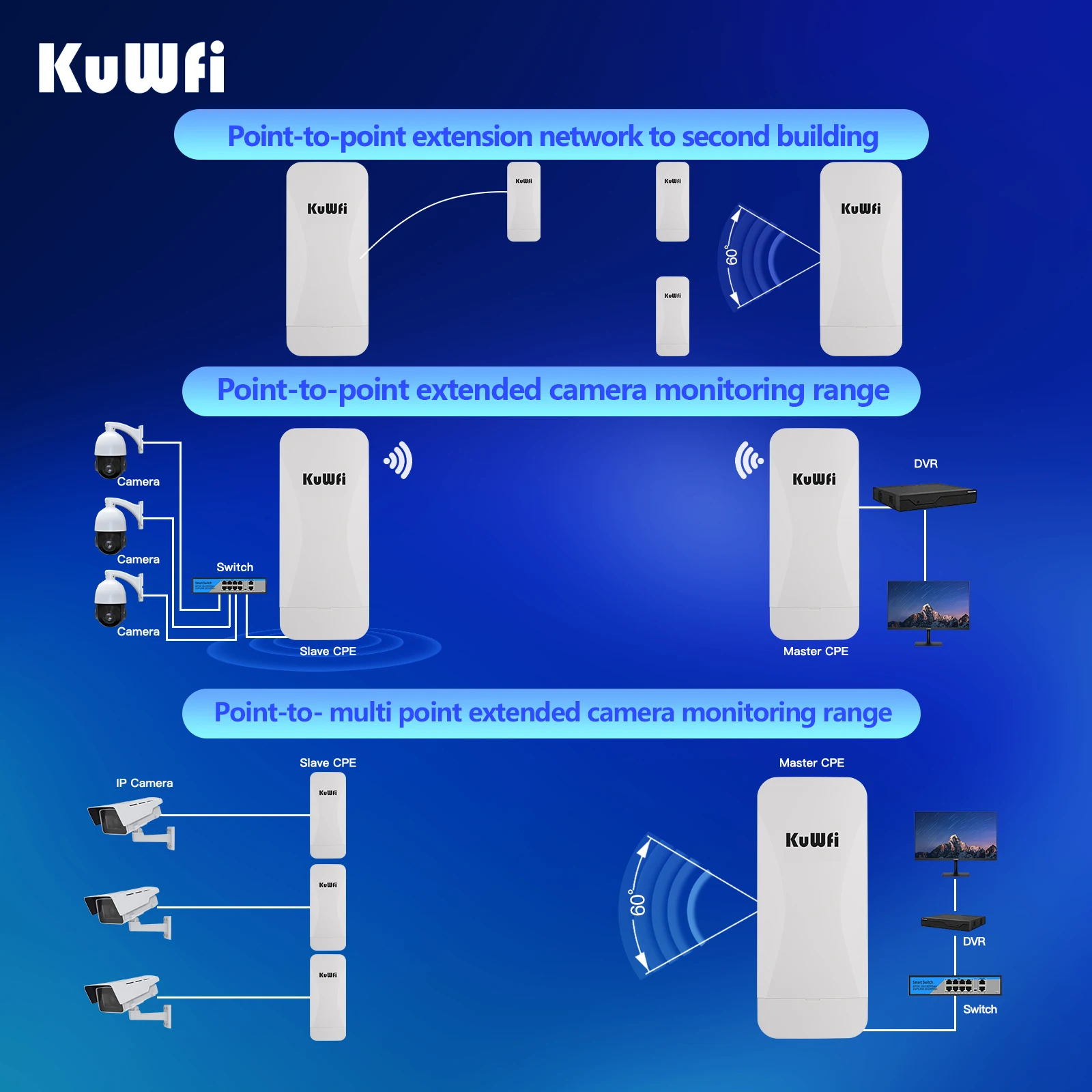 KuWFi 5.8GHz Wifi Outdoor CPE 900Mbps 18dBi Long Range Wireless Bridge IP65 Weatherproof 8KM for Camera Support Cloud Management