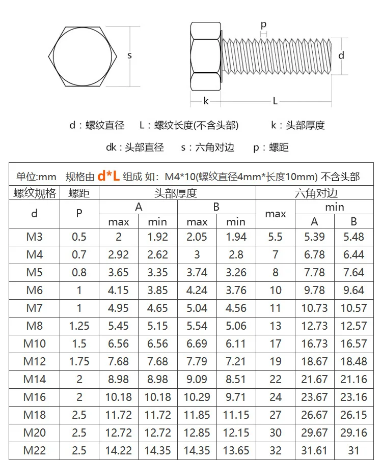 216 teile/satz weiße Nylon Sechs kant schraube Mutter Unter leg scheibe Set metrisch Gewinde Sechs kant schraube Kunststoff isolierte Schraube m4 m5 m6 m8 m10 – Detail 1