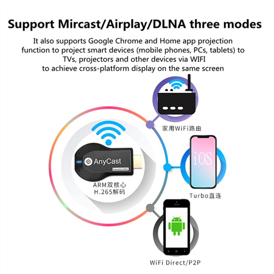 HDMI互換のTVレシーバー,WiFi付きテレビ画面複製機,Android/iOS/Miracast/AirPlayシステム,M2PlusおよびHDMI互換