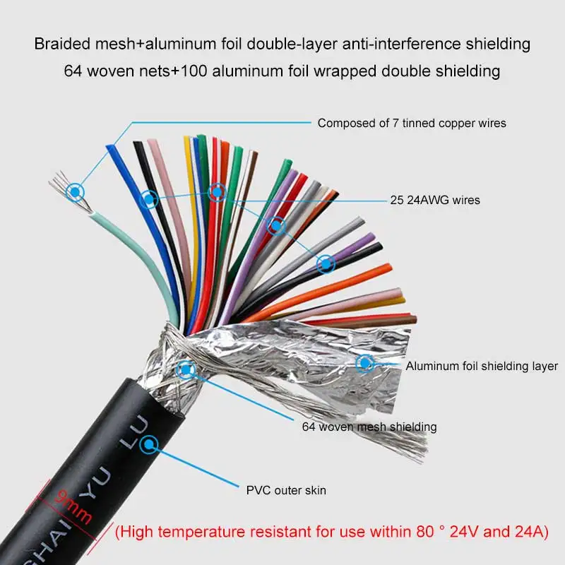 24AWG 9 Pin Shielded Serial Port Wire Industrial Grade 9-pin Terminal Line 15/25Pin Connecting Cable 9/15 Core Double Head Wire