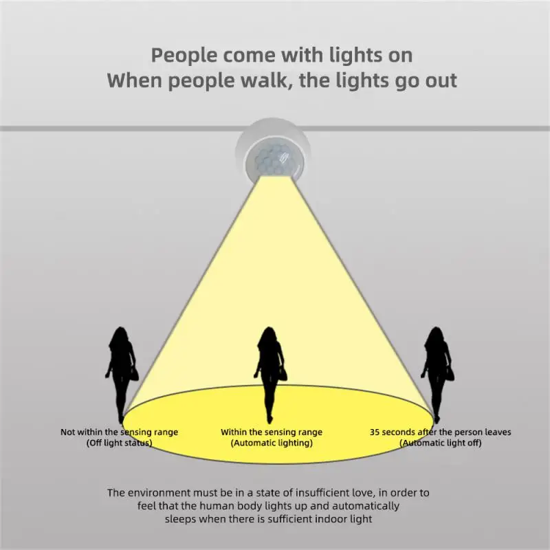 Датчик движения человека Tuya Zigbee, умный детектор движения с возможностью поворота на 360 ° и управлением через приложение