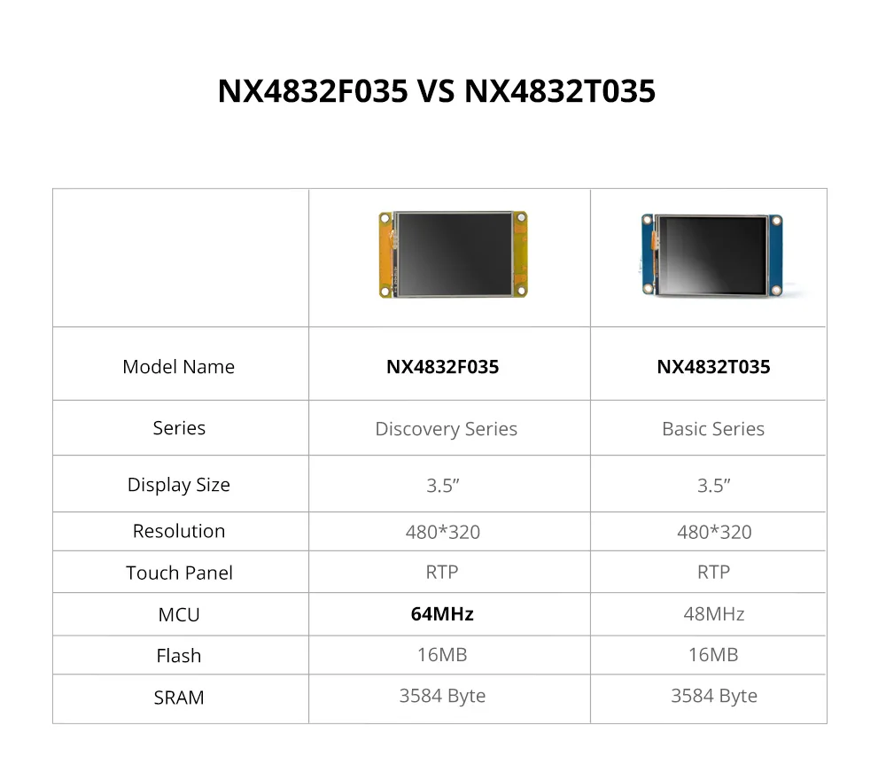 Nextion 3.5인치 TFT LCD 디스커버리 시리즈 HMI 터치 디스플레이 NX4832F035