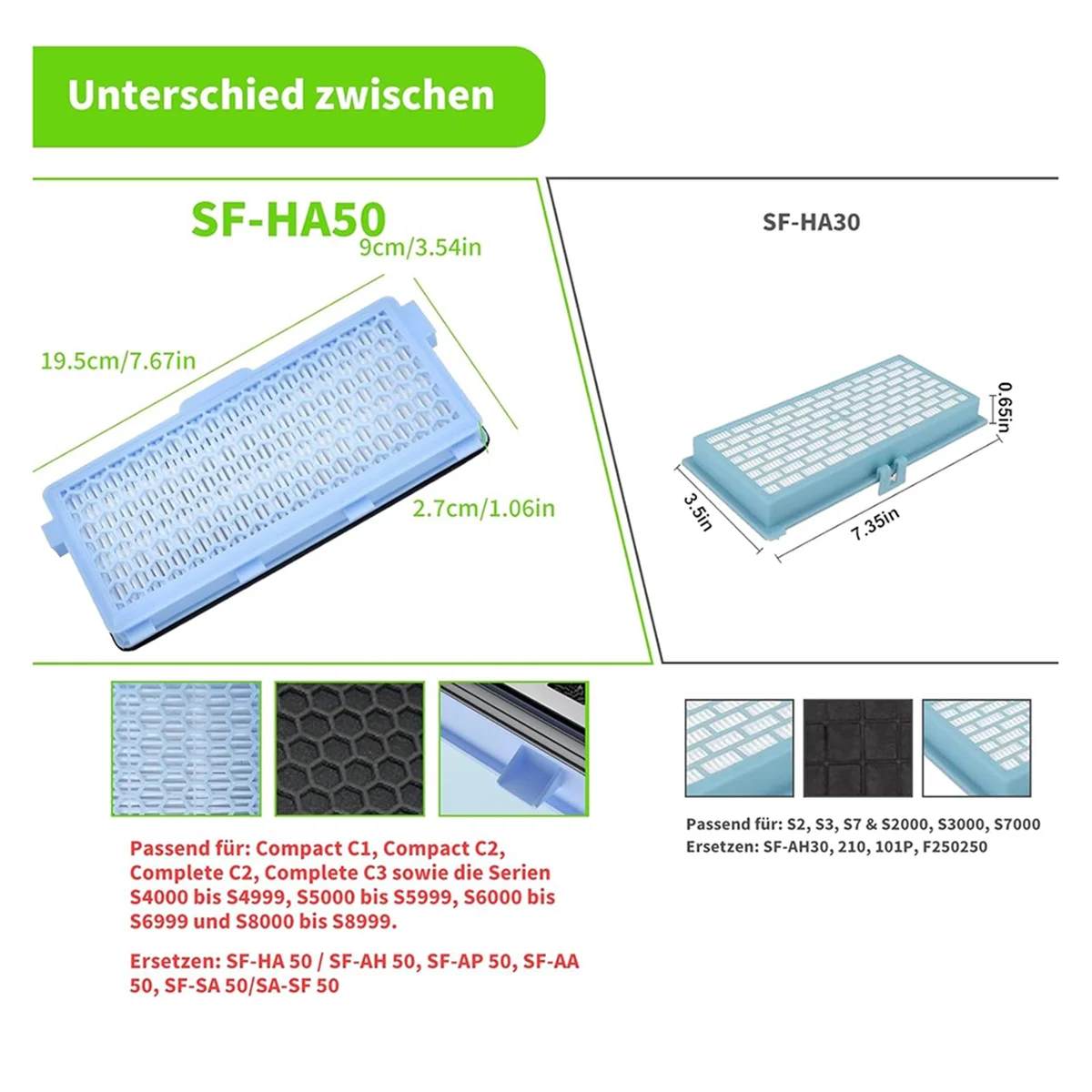 Replacement Filters for Miele Vacuum Cleaners Compact C1&C2, Complete C2 & C3,S8340, S8360,HEPA Motor Protection Filters