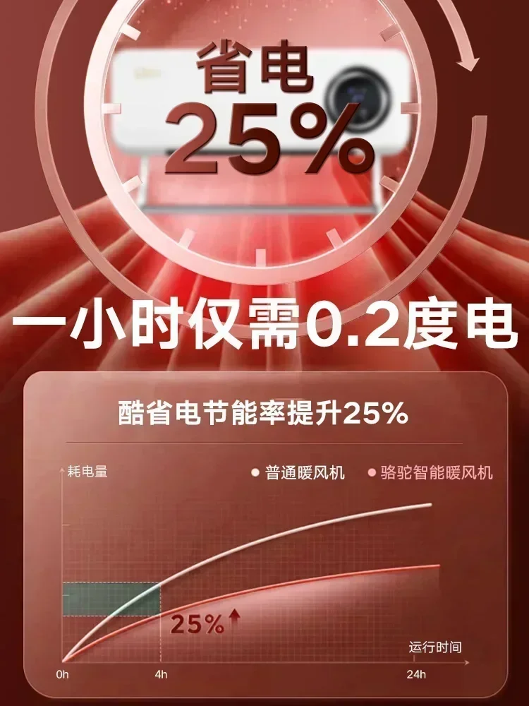 Pemanas kamar mandi penggunaan rumah tangga, unit pemanas listrik penghemat energi rumah tangga, pemanas udara panas, didedikasikan untuk kamar mandi