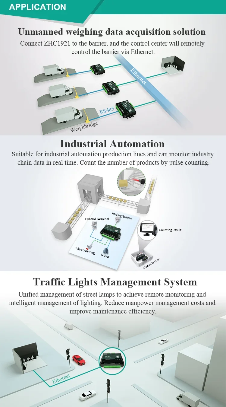 

Релейный выход MQTT RS485/6DI/4AI к Ethernet Управление ввода-выводами IOT Устройство Разъемы Ethernet Тип продукта Промышленный RJ45 RTU