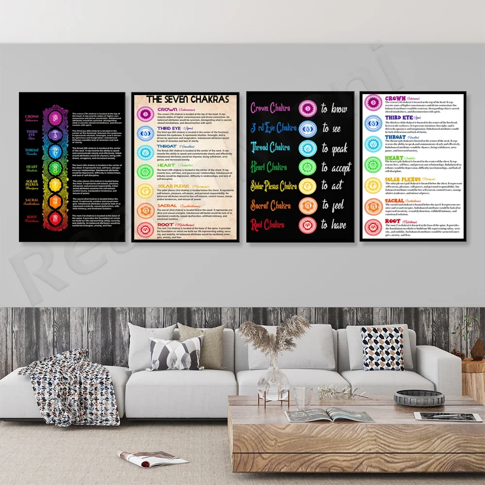 Spirituality posters, seven chakra posters, spiritual posters, chakras, home decoration protection, mindfulness gifts, buddha ar