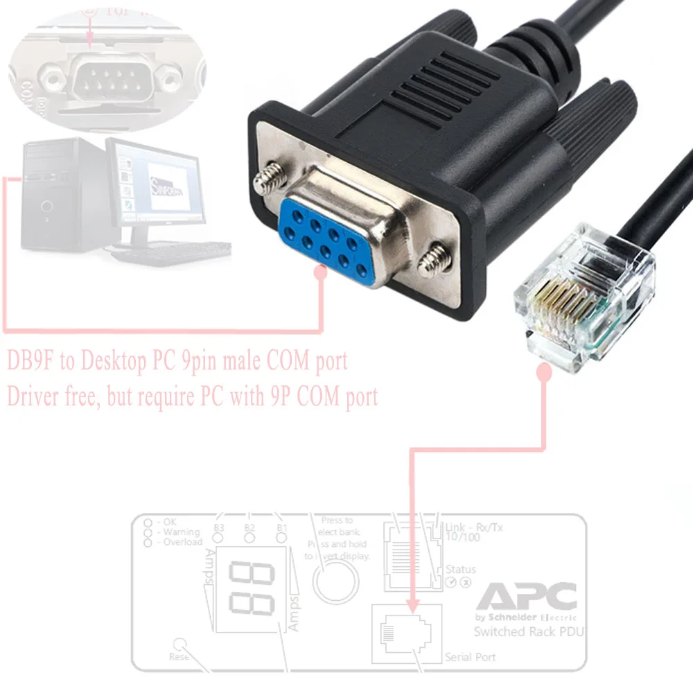 940-0144A AP7920/7921 Parameter Setting Cable Rack Power Distribution Unit PDU Metered By Outlet PC Program Cable