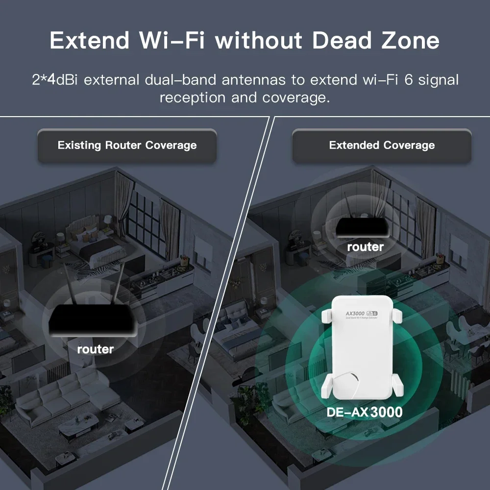 3000 Мбит/с Wi-Fi повторитель двухдиапазонный 2,4 ГГц 5 ГГц беспроводной Wi-Fi удлинитель Wi-Fi 6 усилитель диапазона Wi-Fi усилитель диапазона сигнала