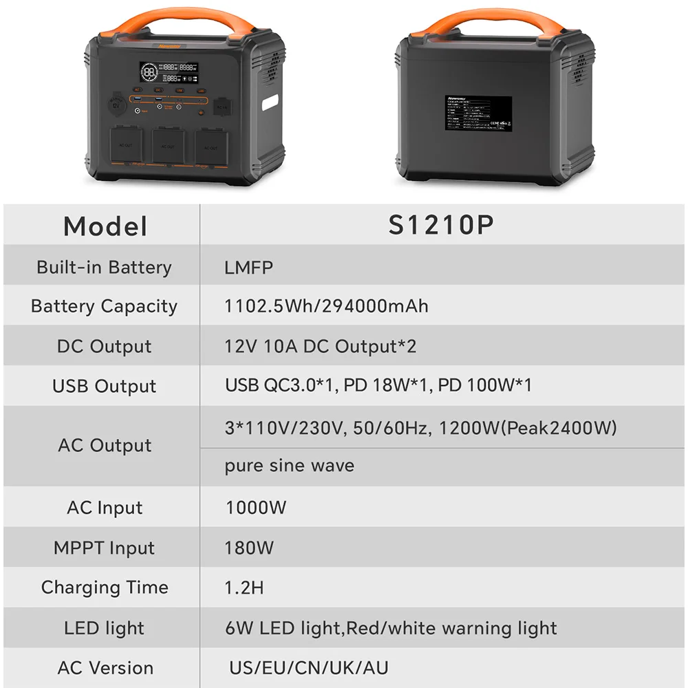 NEWSMY S1210 Draagbare Powerbank 1200W 1102.5Wh LiFeMnPo4 Batterij, 1.2H Snelladen, PD100W Uitgang 230V/1200W Zuivere Sinusgolf - Afbeelding 6