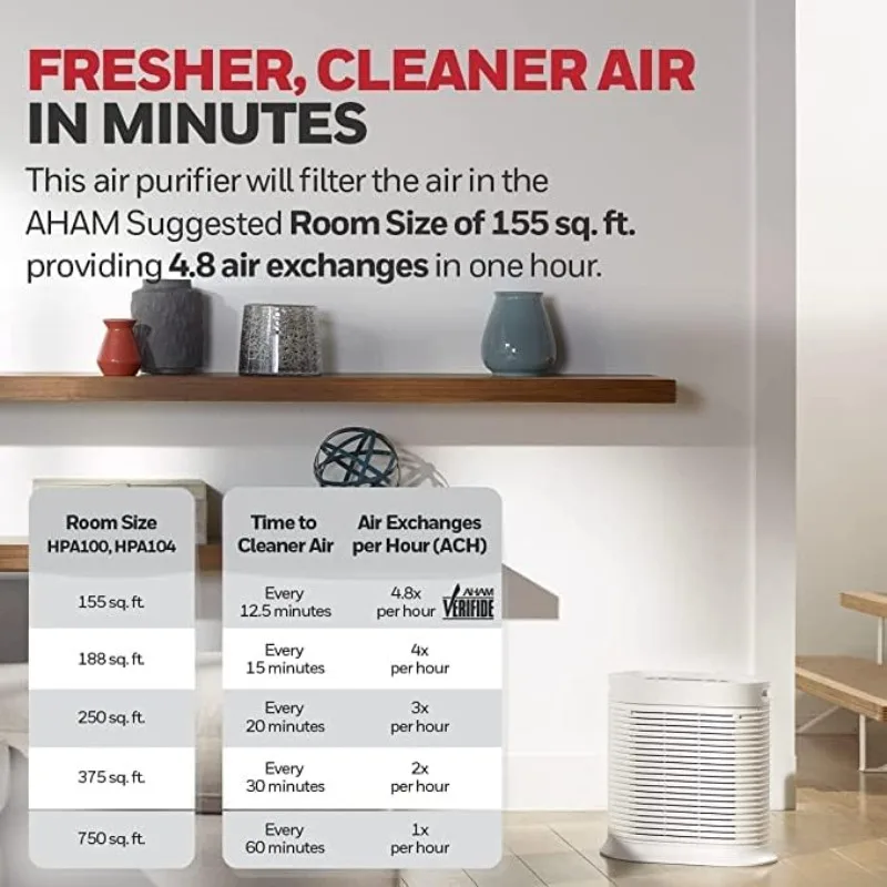 Air Purifier for Medium Rooms - Micro Air Allergens + Reducer - Wildfire/Smoke, Pollen, Pet Dander & Dust Air Purifier