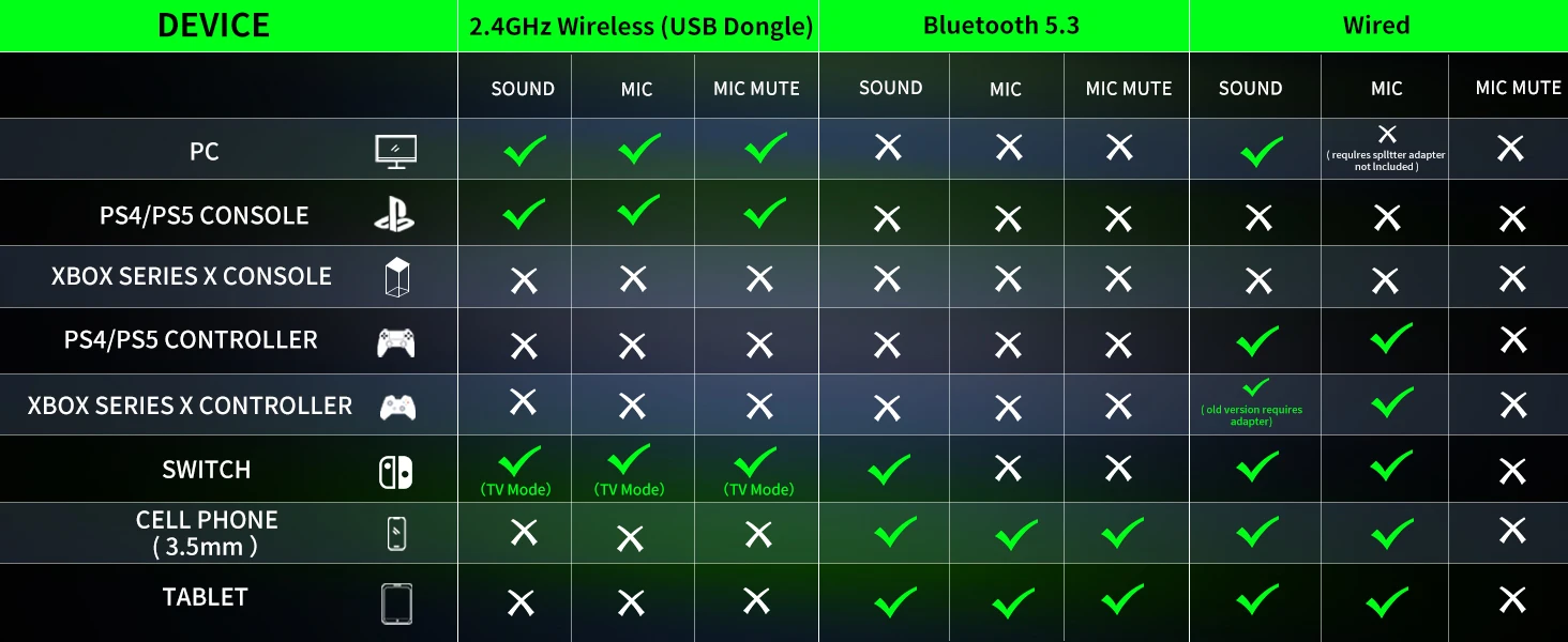 BINNUNE Dual Wireless Gaming-Headset mit Mikrofon für PC, PS4, PS5, Bluetooth-Gaming-Headset für Laptop-Computer, Gaming-Kopfhörer – Detail 10
