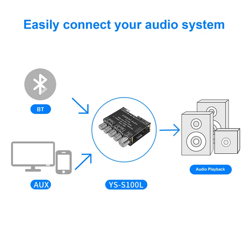 YS-S100L Bluetooth 5.0 ซับวูฟเฟอร์เครื่องขยายเสียง 2.1 Channel เครื่องขยายเสียงโมดูลเครื่องขยายเสียงดิจิตอล