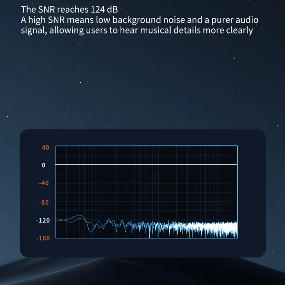 XDuoo XD-05 Basic2 المحمولة HIFI DAC XD05 Basic2 IEM AMPs مضخم ضوت سماعات الأذن بلوتوث 5.4 CS43131 مكبر للصوت