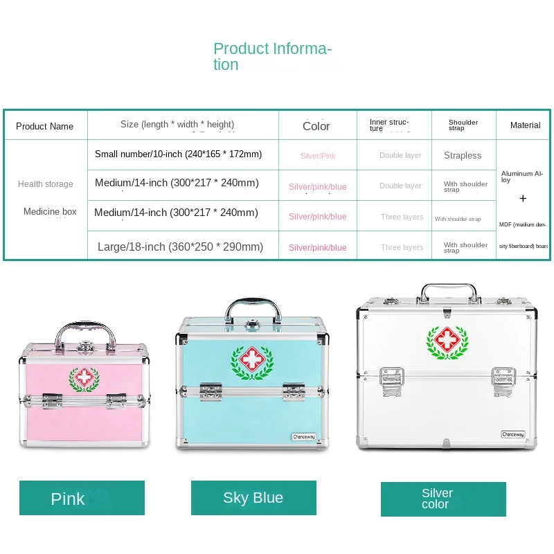 Medicine Box Family Pack Large Capacity Household First-Aid Kit Medical Medical Case Full Set Emergency Medicine Storage Box