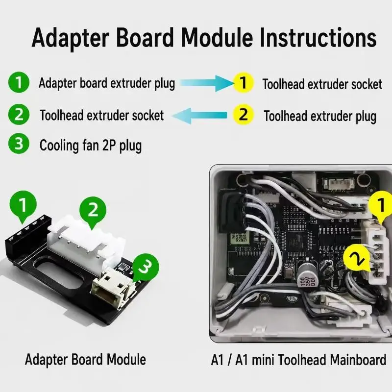 For Bambu Lab A1 A1 Mini Extrusion Motor Cooling Fan Kit Auto Start-stop High-efficiency Silent Fan For 3D Printer Accessories