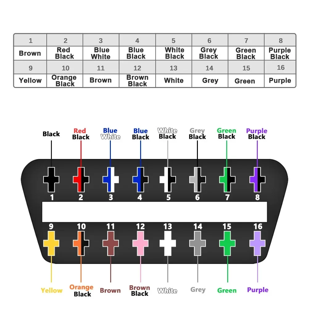 Obd2 16pin ذكر التوصيل تمديد كابل obdii j1962F السيارات الماسح الضوئي كابل لسيارة تشخيص السيارات أداة obd 2 موصل الكابلات
