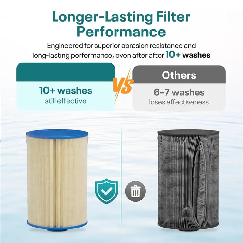 [Special Offer] For FC-2402, 5CH-37, PFF42TC-P4, 78460 Compatible 303279 Hot Tub Filter- Finer Thread Spa Filter Cartridge In 1