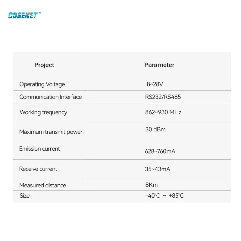 Imagem -02 - Lora-transmissor e Receptor 868-915mhz Sx1276 Rs485 Rs232 E32-dtu-900l20 Cdsenet 30dbm Longa Distância 8km Verdog