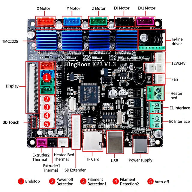 Kingroon-マザーボードkp3s kp3s,32ビットkp3sコントローラーtft v1.3,2.4インチLCDタッチスクリーン,24v  kp5l,3Dプリンターパーツ - AliExpress