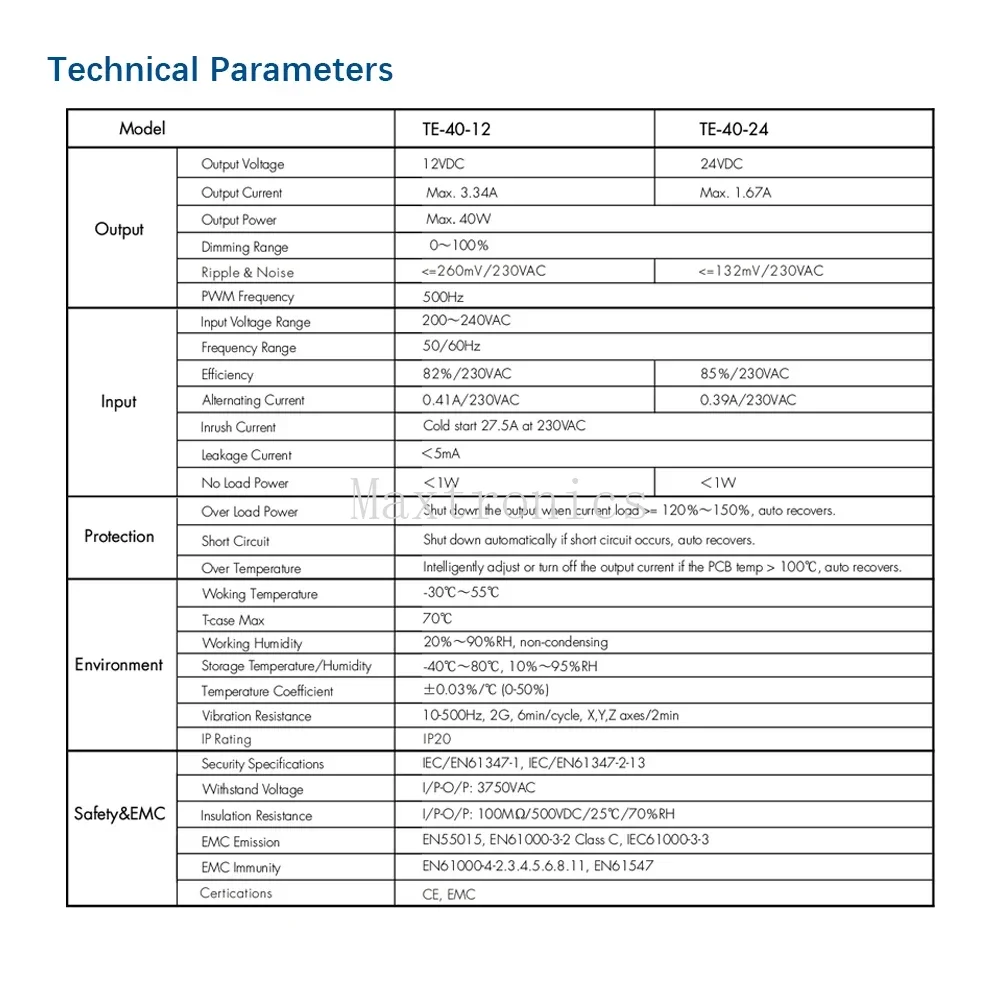 Triac tensione costante LED Driver Dimmer 1CH 40W AC 220V a DC 12V 24V PWM Digital Dimming Triac Driver 12V per LED Light Tape