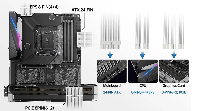 16AWG ATX 24Pin EPS Dual 8-Pin PCI-E Three 8-Pin Sleeve Nylon PET Extension Power Supply Cable Kit for PSU