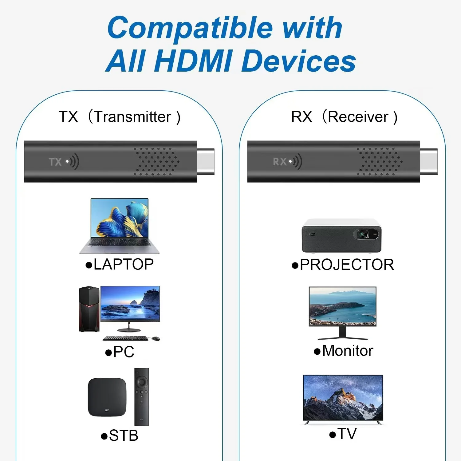 Cavo Hdmi Wireless per TV/proiettore, trasmettitore e ricevitore, uscita 4K, gamma 98 piedi, bassa latenza, senza bisogno di WiFi Bluetooth