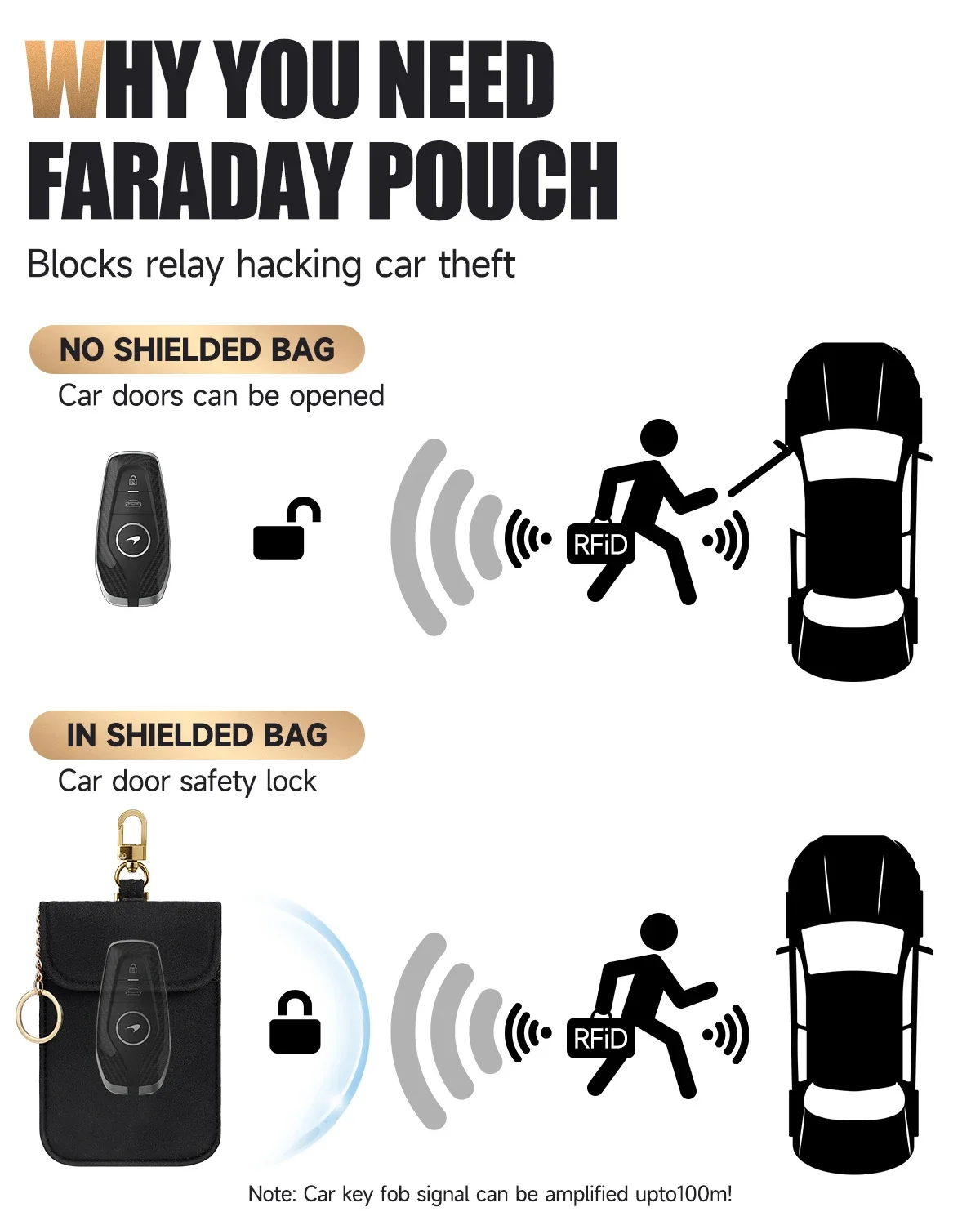 Faraday Pouch for Car Keys Car RFID Signal Blocking Faraday Bag Holder Key Fob Protector Cage Pouch Block Signal Anti-Theft Case view 3