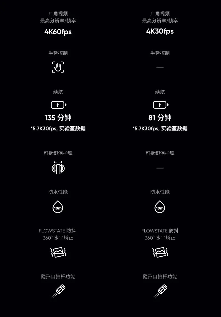 Panoramic motion camera, anti-shake, waterproof, camera high definition compact