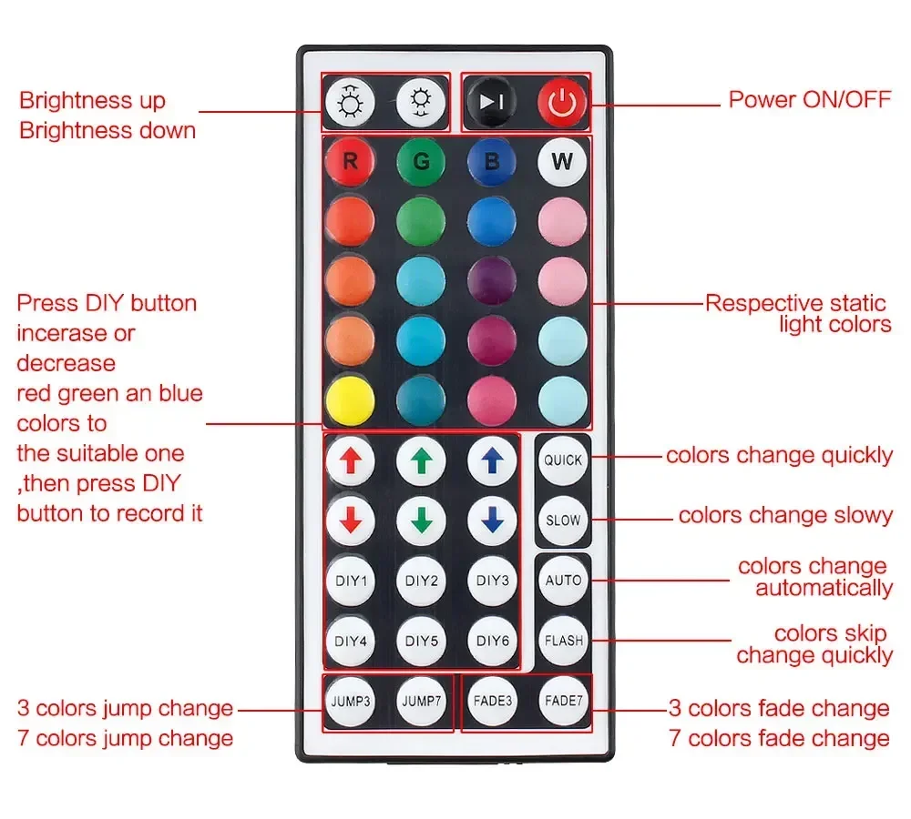 Tira de luces LED RGB para retroiluminación de TV, 5V, USB, Bluetooth, 3, 24, 44 teclas, controlador RGB, atenuador de Control remoto IR para 5050,