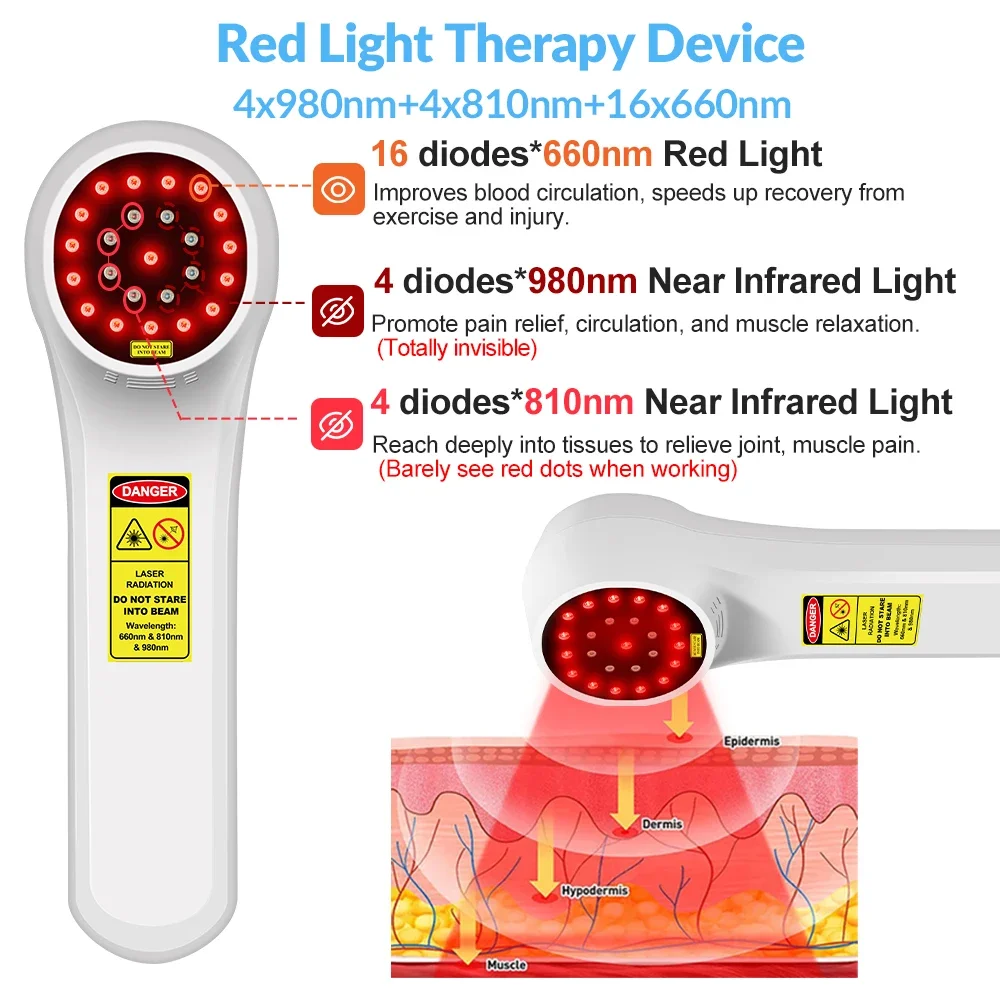 ZJZK 4X980nm 4X810nm 16X660nm 1760mW LLLT Cold Laser Therapy Knee Muscle Pain Laser Physiotherapy Instrument Pain Home Massager