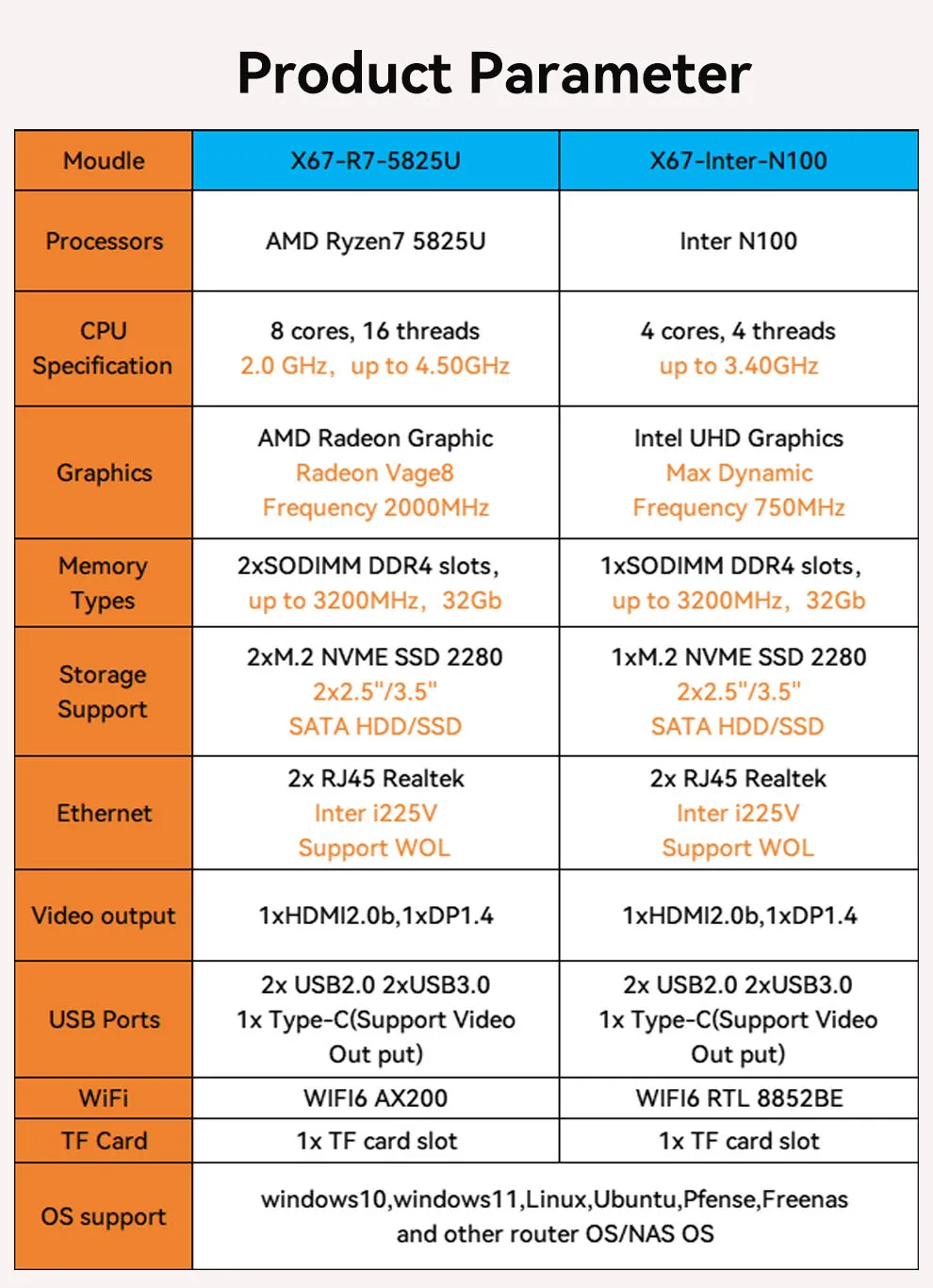 AMD R7 5825U/Inter N100 Dual-Network Dual-Display Home Mini PC Ondersteuning win10/Linux NAS Systeem WiFi6 Pfense Firewall Computer